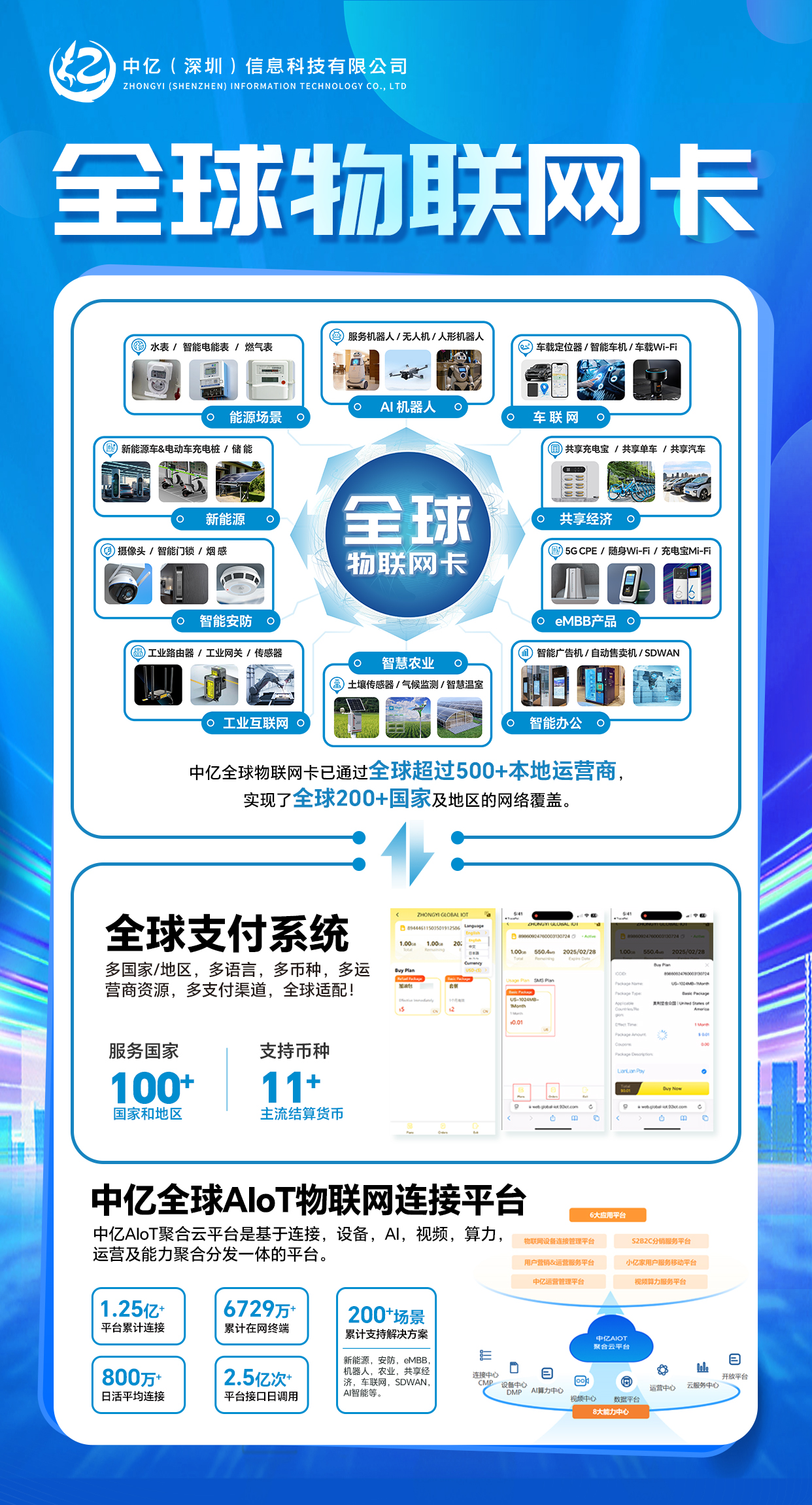 02-宣传图-全球物联网卡-无地址.jpg