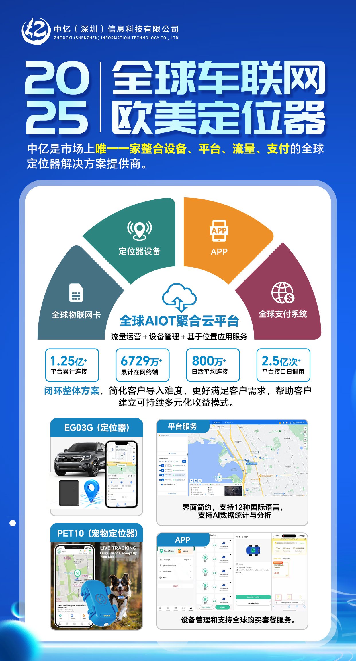 03-宣传图-车联网定位器-无地址.jpg